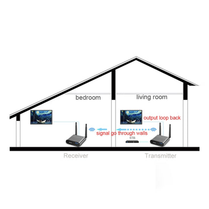 Measy AV240 เครื่องส่งและรับสัญญาณเสียง / วิดีโอไร้สาย 2.4GHz พร้อมฟังก์ชั่นส่งกลับอินฟราเรด ระยะการส่งข้อมูล: 400 ม., AV240 Silver