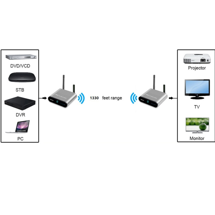 Measy AV240 เครื่องส่งและรับสัญญาณเสียง / วิดีโอไร้สาย 2.4GHz พร้อมฟังก์ชั่นส่งกลับอินฟราเรด ระยะการส่งข้อมูล: 400 ม., AV240 Silver
