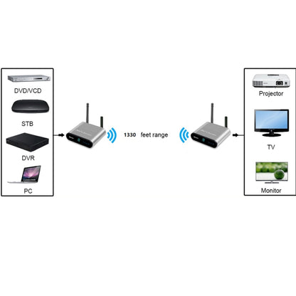 Measy AV240 เครื่องส่งและรับสัญญาณเสียง / วิดีโอไร้สาย 2.4GHz พร้อมฟังก์ชั่นส่งกลับอินฟราเรด ระยะการส่งข้อมูล: 400 ม., AV240 Silver