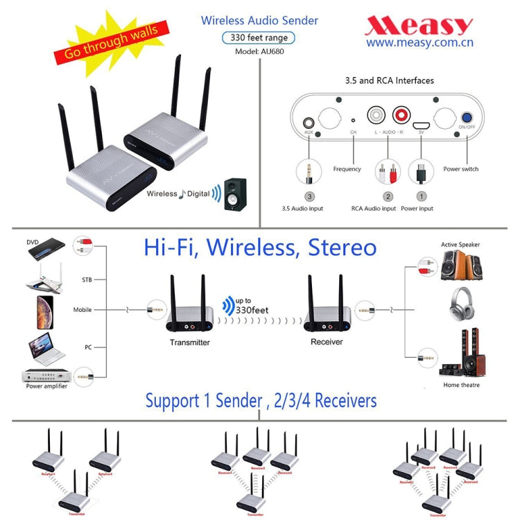 Measy AU680 กล่องส่งสัญญาณลำโพงเสียงไร้สาย เครื่องส่ง และตัวรับ ระยะการส่งข้อมูล: 100 ม, AU680