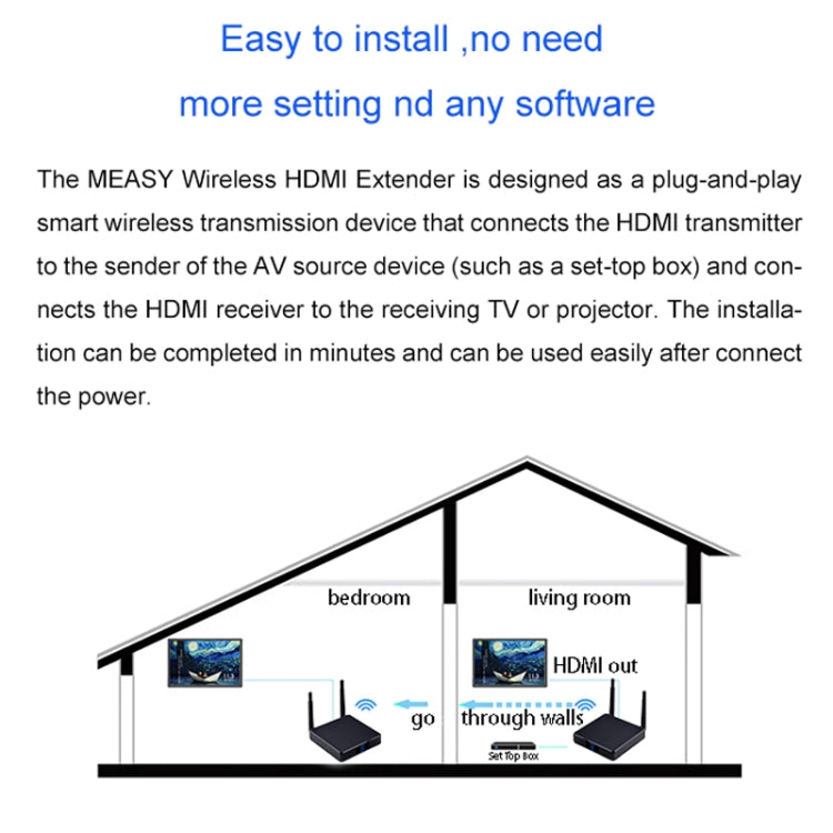 Measy FHD686-2 Full HD 1080P 3D 2.4GHz / 5.8GHz ไร้สาย HD อินเทอร์เฟซมัลติมีเดีย Extender 1 เครื่องส่ง + 2 เครื่องรับ, ระยะการส่ง: 200m, FHD686-2 (US Plug), FHD686-2 (AU Plug), FHD686-2 (EU Plug), FHD686-2 (UK Plug)
