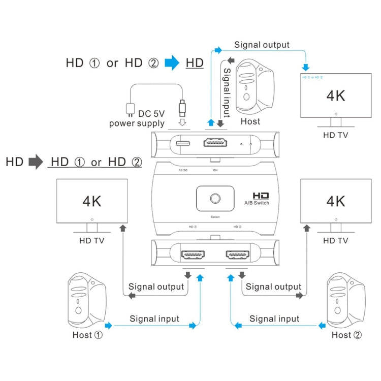 Z56 HD Female x 2 ถึง USB-C / Type-C + HD ตัวเมียสองทาง HD Switcher, Z56