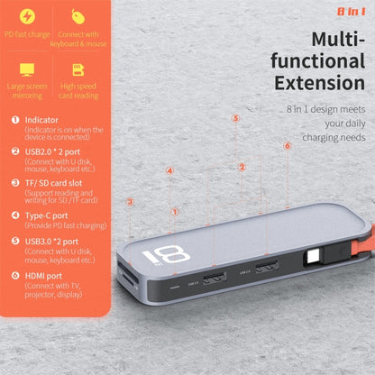 ROCK TR03 8 In 1 Type-C / USB-C เป็น HDMI อะแดปเตอร์ขยาย HUB มัลติฟังก์ชั่น, TR03