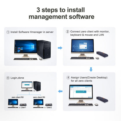 มินิพีซีระบบ Windows และ Linux R0, Quad Core 1.5GHz, RAM: 1GB, ROM: 8GB, Wired Version