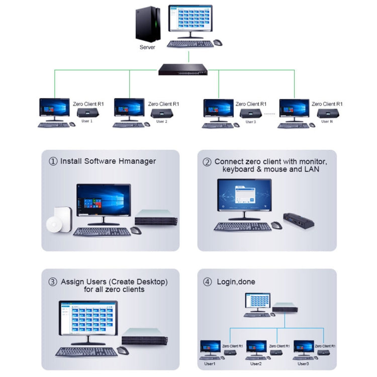 มินิพีซีระบบ Windows R1, Quad Core Cortex 2.0GHz, RAM: 1GB, ROM: 8GB