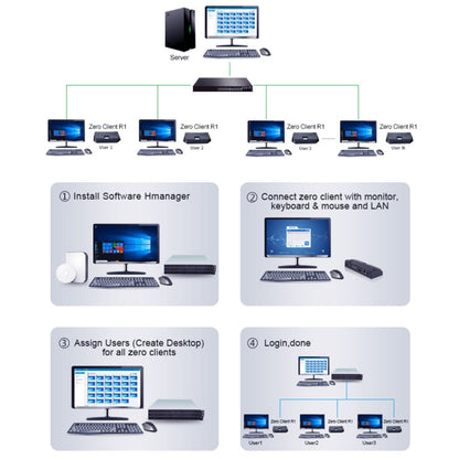 มินิพีซีระบบ Windows R1, Quad Core Cortex 2.0GHz, RAM: 1GB, ROM: 8GB