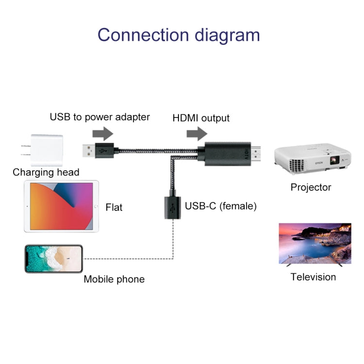 7563s USB-C / Type-C หญิงถึง 2K HDMI ชาย HD สายเคเบิลอะแดปเตอร์วิดีโอ, ความยาวสายเคเบิล: 1 ม.