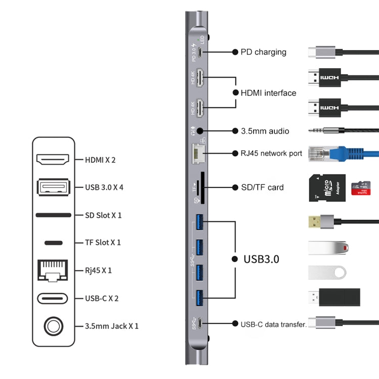 9199 12 in 1 USB-C / Type-C ถึง USB-C / Type-C + ช่องเสียบการ์ด TF / SD + RJ45 + เสียง 3.5 มม. + PD USB-C / Type-C ชาร์จ + 2 HDMI + 4 USB 3.0 พอร์ตมัลติฟังก์ชั่นสถานีเชื่อมต่อตัวแปลง HUB, 9199