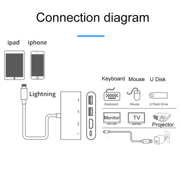 75216 4 in 1 8 พินเป็น HDMI + การชาร์จ 8 พิน + 2 พอร์ต USB ตัวแปลงวิดีโอ HD, 75216
