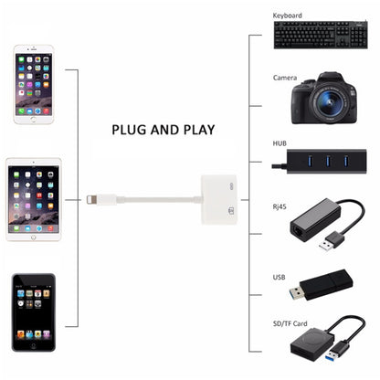 11 ซม. 8 พินชายกับ USB และ 8 พินสายชาร์จข้อมูลกล้องอะแดปเตอร์ตัวอ่านระบบรองรับเหนือ iOS 9.2