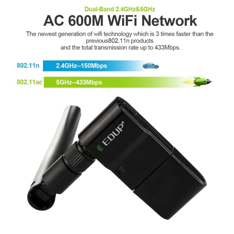EDUP EP-AC1635 600Mbps Dual Band Wireless 11AC USB Ethernet Adapter 2dBi เสาอากาศสำหรับแล็ปท็อป/PC, EP-AC1635