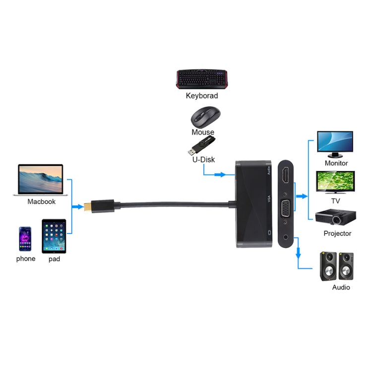 USB 2.0 + พอร์ตเสียง + อะแดปเตอร์ VGA + HDMI เป็น USB-C / Type-C HUB, Black