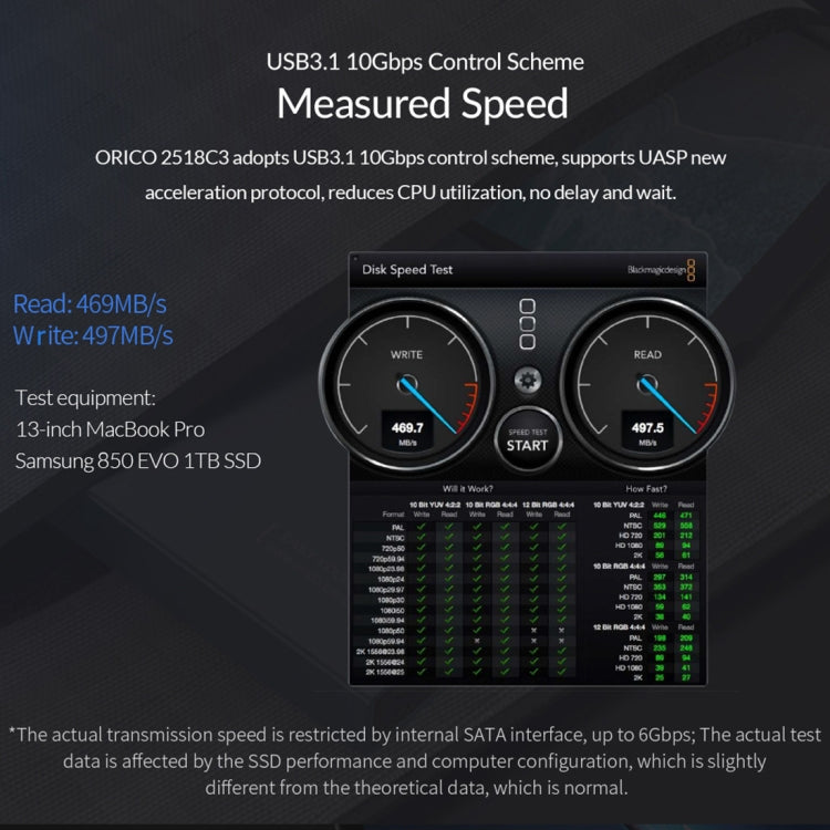 ORICO 2518C3-G2 2.5 นิ้ว SATA เป็น USB3.1 Gen2 อินเทอร์เฟซ USB-C / Type-C อลูมิเนียมอัลลอยด์ตู้ฮาร์ดไดรฟ์ความจุรองรับ: 4TB