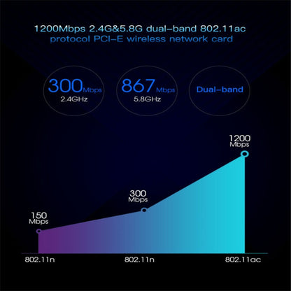 EDUP EP-9607 1200Mbps การ์ดเครือข่ายอะแดปเตอร์ไร้สาย PCI-E Express แบบดูอัลแบนด์พร้อมเสาอากาศ 2 x 6dBi, EP-9607 1200Mbps