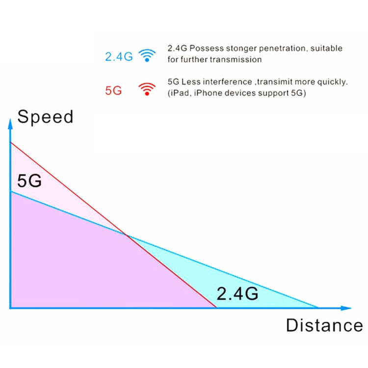 EDUP EP-AC1617 1200Mbps ความเร็วสูง USB 3.0 อะแดปเตอร์ WiFi ตัวรับอะแดปเตอร์อีเทอร์เน็ต, EP-AC1617 1200Mbps