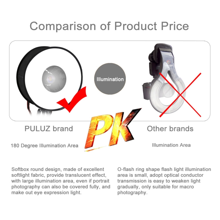 PULUZ 45cm Round Style Macro และ Portrait Softbox SpeedLite Flash Light ดิฟฟิวเซอร์แบบพับได้, 45cm Round