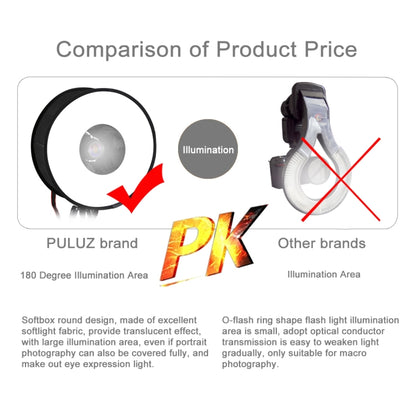 PULUZ 45cm Round Style Macro และ Portrait Softbox SpeedLite Flash Light ดิฟฟิวเซอร์แบบพับได้, 45cm Round