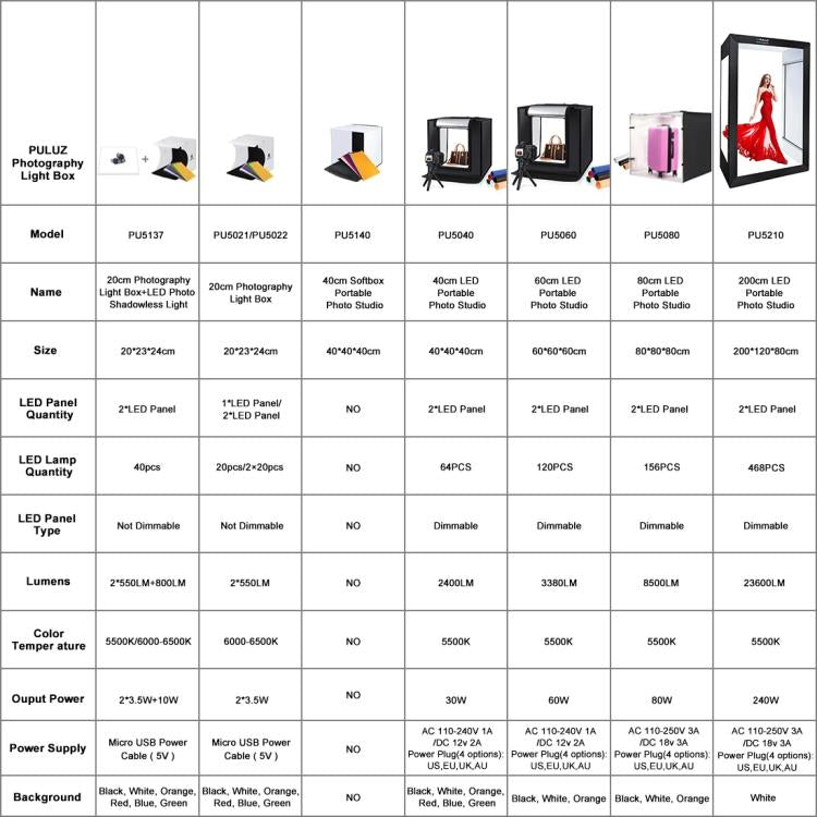 PULUZ 2m 240W 5500K กล่องไฟถ่ายภาพสตูดิโอชุดสำหรับเสื้อผ้า / รุ่นผู้ใหญ่ Portrait, 2m Box(US), 2m Box(EU), 2m Box(AU), 2m Box(UK)