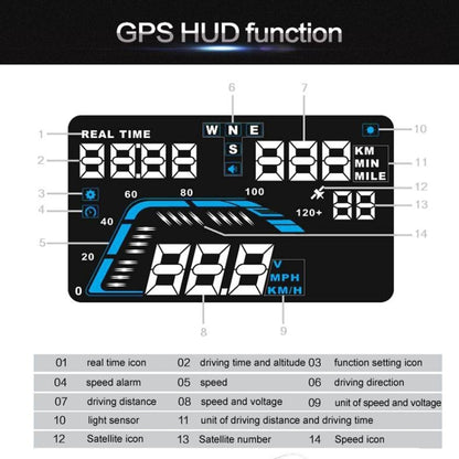 Q7 5.5 นิ้วรถ GPS HUD ระบบรักษาความปลอดภัยจอแสดงผล Head Up ที่ติดตั้งในยานพาหนะ, รองรับความเร็ว & เรียลไทม์ & ระดับความสูง & ปลุกความเร็วเกิน & หมายเลขดาวเทียม ฯลฯ, Q7