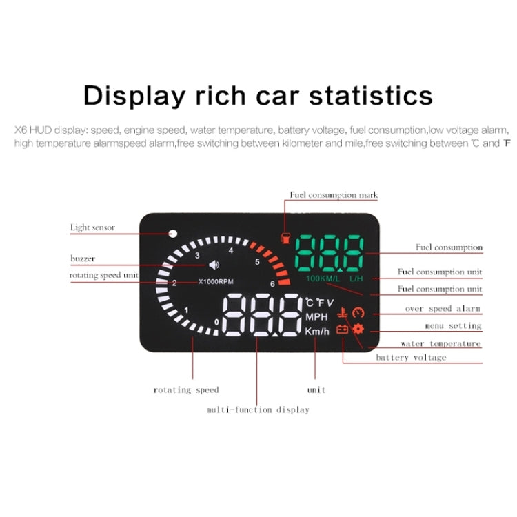 X6 3.5 นิ้วรถยนต์ OBDII / EUOBD HUD ติดตั้งบนรถ Head Up Display ระบบรักษาความปลอดภัย, รองรับความเร็วและอุณหภูมิของน้ำ & สัญญาณเตือนความเร็ว & การใช้เชื้อเพลิง & แรงดันแบตเตอรี่ ฯลฯ, X6