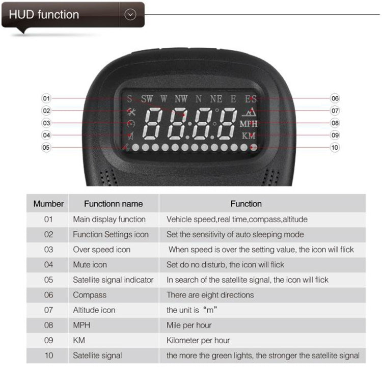 A1 2.0 นิ้วรถ GPS HUD Head Up Display ระบบรักษาความปลอดภัยที่ติดตั้งในยานพาหนะ, รองรับความเร็ว & เวลาจริง & ระดับความสูง & สัญญาณเตือนความเร็วสูง & เข็มทิศ & MPH & การนอนหลับอัตโนมัติ & KM และสัญญาณดาวเทียม, A1