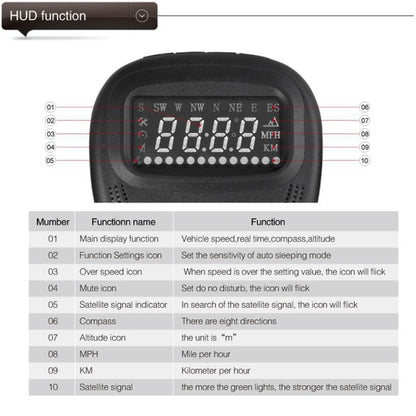 A1 2.0 นิ้วรถ GPS HUD Head Up Display ระบบรักษาความปลอดภัยที่ติดตั้งในยานพาหนะ, รองรับความเร็ว & เวลาจริง & ระดับความสูง & สัญญาณเตือนความเร็วสูง & เข็มทิศ & MPH & การนอนหลับอัตโนมัติ & KM และสัญญาณดาวเทียม, A1