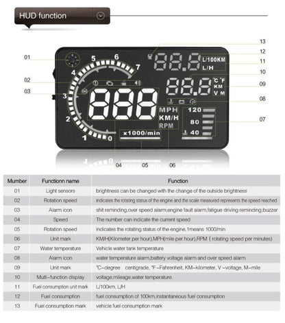 A8 5.5 นิ้วระบบเตือนรถยนต์ OBDII HUD ติดตั้งบนรถ Head Up Display เครื่องฉาย พร้อม LED รองรับการสิ้นเปลืองน้ำมันเชื้อเพลิงและสัญญาณเตือนความเร็วเกิน & อุณหภูมิของน้ำและการวินิจฉัยความผิด, A8