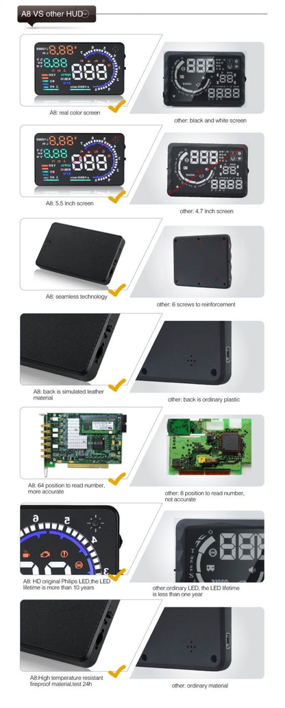 A8 5.5 นิ้วระบบเตือนรถยนต์ OBDII HUD ติดตั้งบนรถ Head Up Display เครื่องฉาย พร้อม LED รองรับการสิ้นเปลืองน้ำมันเชื้อเพลิงและสัญญาณเตือนความเร็วเกิน & อุณหภูมิของน้ำและการวินิจฉัยความผิด, A8