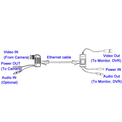 กล้องวงจรปิดวิดีโอ/เสียง/Power Balun Transceiver Cable, A213B-C