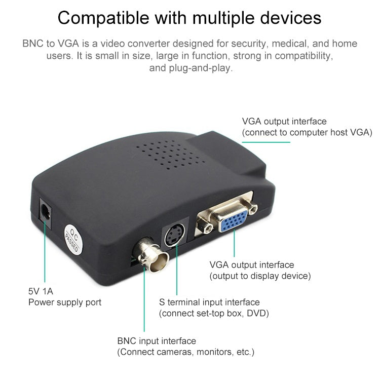 ตัวแปลงสัญญาณ S-Video / BNC เป็น VGA, S-Video / BNC
