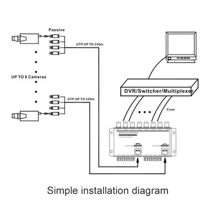 8 CH UTP Passive Video Balun, กล้องวงจรปิดผ่านคู่บิด, 8 CH UTP