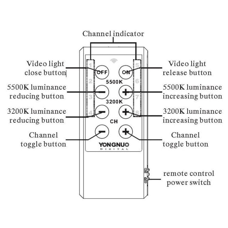 YONGNUO YN900 900 ชิ้น ไฟ LED ลดแสง สตูดิโอ 3200K-5500K ไฟวิดีโอ, YN900