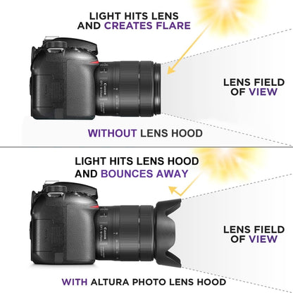 เลนส์ฮูด 72 มม. สำหรับกล้อง (สกรูยึด), 72mm