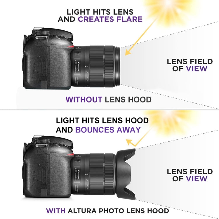 EW-73B เลนส์ฮูดสำหรับเลนส์ Canon EF-S17-85/4-5.6USM IS, EW-73B
