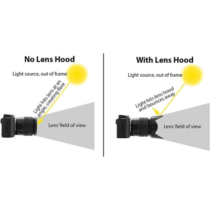 เลนส์ฮูด 62 มม. สำหรับกล้อง (สกรู), 62mm