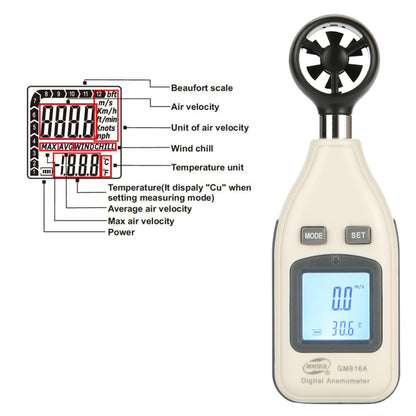 BENETECH เครื่องวัดความเร็วลมแบบดิจิตอลอิเล็กทรอนิกส์ (GM816A), GM816A