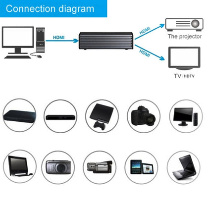HDV-9812 Mini HD 1080P 1x2 HDMI V1.4 แยกสำหรับ HDTV / STB / DVD / โปรเจคเตอร์ / DVR, HDMI V1.4