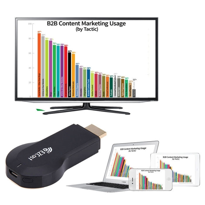 M2 PLUS WiFi HDMI Dongle Display Receiver, CPU: Cortex A9 1.2GHz, รองรับ Android / iOS, M2 PLUS