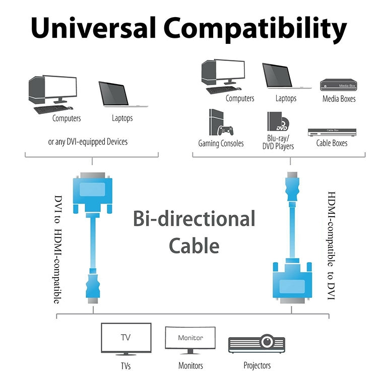 สายเคเบิลอะแดปเตอร์ HDMI (Type-A) ตัวผู้ถึง DVI 24+1 พินยาว 1.8 ม