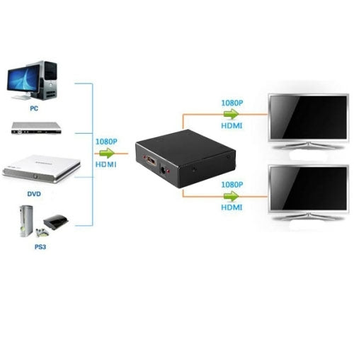มินิ HD 1080P 1x4 HDMI V1.4 แยกสำหรับ HDTV / STB / DVD / โปรเจคเตอร์ / DVR, 1x4 HDMI (Mini)