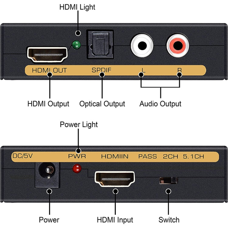 ตัวแปลง HDMI เป็น HDMI + เสียง (SPDIF + R/L) (ปลั๊ก EU), HDMI to HDMI + Audio