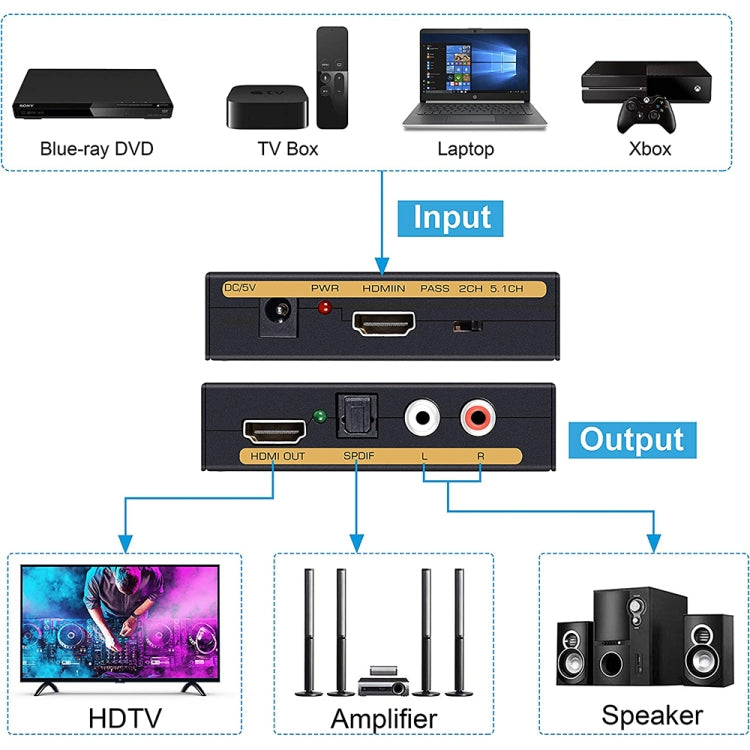 ตัวแปลง HDMI เป็น HDMI + เสียง (SPDIF + R/L) (ปลั๊ก EU), HDMI to HDMI + Audio
