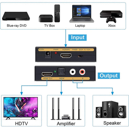 ตัวแปลง HDMI เป็น HDMI + เสียง (SPDIF + R/L) (ปลั๊ก EU), HDMI to HDMI + Audio