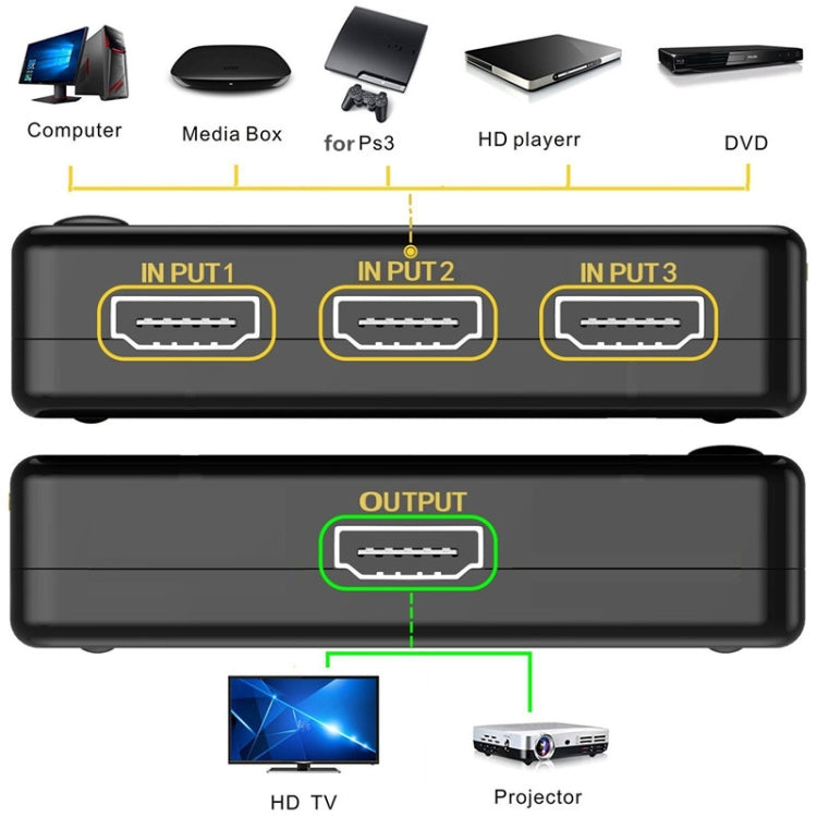 เครื่องขยายสัญญาณ 3 พอร์ต สวิตช์ HDMI 1080P เวอร์ชัน 1.3 พร้อมรีโมทคอนโทรล, with Remote Controller