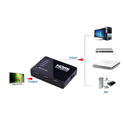 สวิตช์ HDMI 5 พอร์ต 1080P พร้อมรีโมทคอนโทรล รองรับ HDTV, Support HDTV