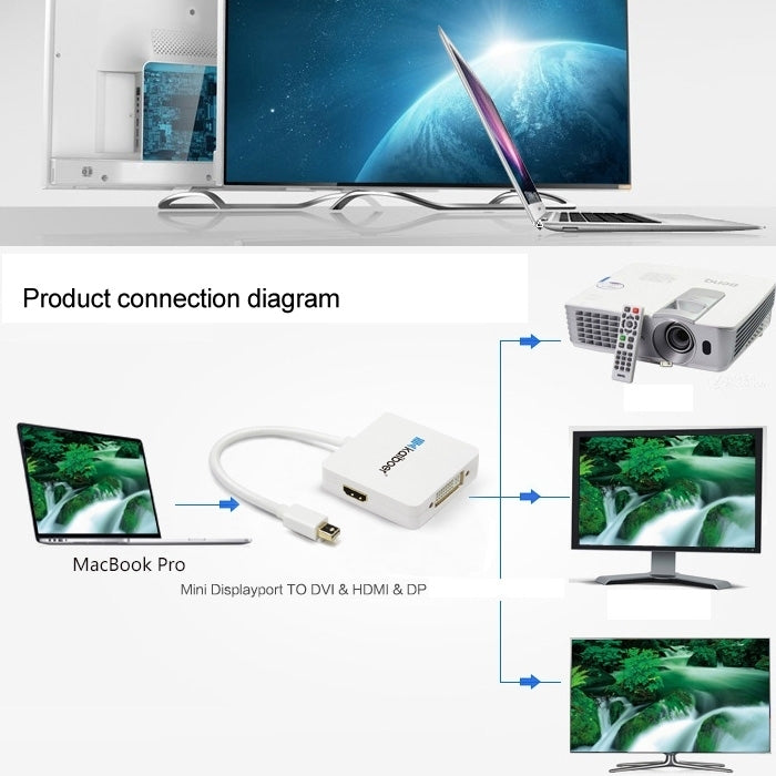 มินิดิสเพลย์พอร์ตชายกับสายแปลงอะแดปเตอร์หญิง HDMI + VGA + DVI สำหรับ Mac Book Pro Air ความยาวสายเคเบิล: 17 ซม, Mini DP to HDMI+VGA+DVI (Black), Mini DP to HDMI+VGA+DVI (White)
