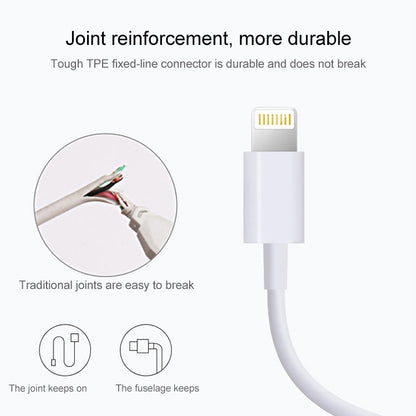 USB Sync Data / สายชาร์จสำหรับ iPhone, iPad, ความยาว: 2 ม, 3m