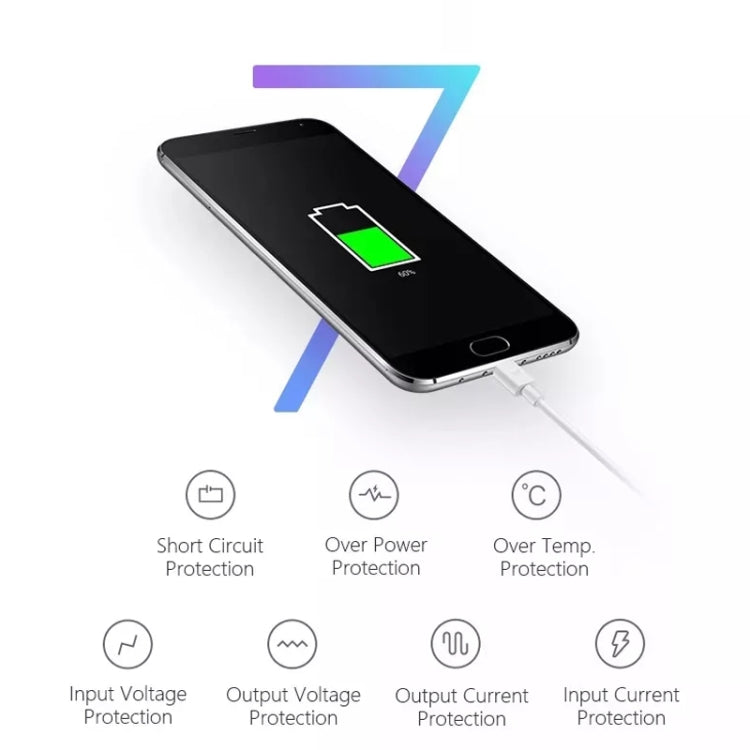 สายชาร์จซิงค์ + ปลั๊กชาร์จสำหรับเดินทางของสหรัฐอเมริกาสำหรับ iPad, iPhone, Galaxy, Huawei, Xiaomi, LG, HTC และสมาร์ทโฟนอื่น ๆ อุปกรณ์ชาร์จใหม่ได้, US Plug
