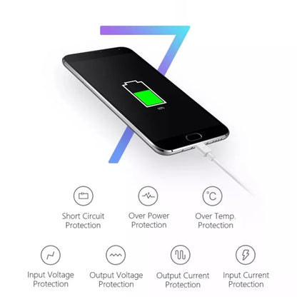 สายชาร์จซิงค์ + ปลั๊กชาร์จสำหรับเดินทางของสหรัฐอเมริกาสำหรับ iPad, iPhone, Galaxy, Huawei, Xiaomi, LG, HTC และสมาร์ทโฟนอื่น ๆ อุปกรณ์ชาร์จใหม่ได้, US Plug