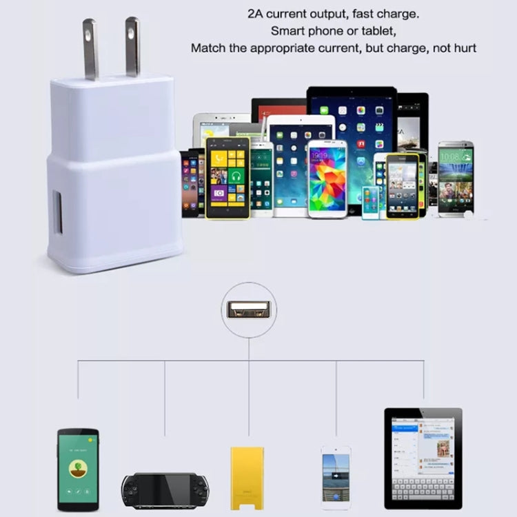 สายชาร์จซิงค์ + ปลั๊กชาร์จสำหรับเดินทางของสหรัฐอเมริกาสำหรับ iPad, iPhone, Galaxy, Huawei, Xiaomi, LG, HTC และสมาร์ทโฟนอื่น ๆ อุปกรณ์ชาร์จใหม่ได้, US Plug